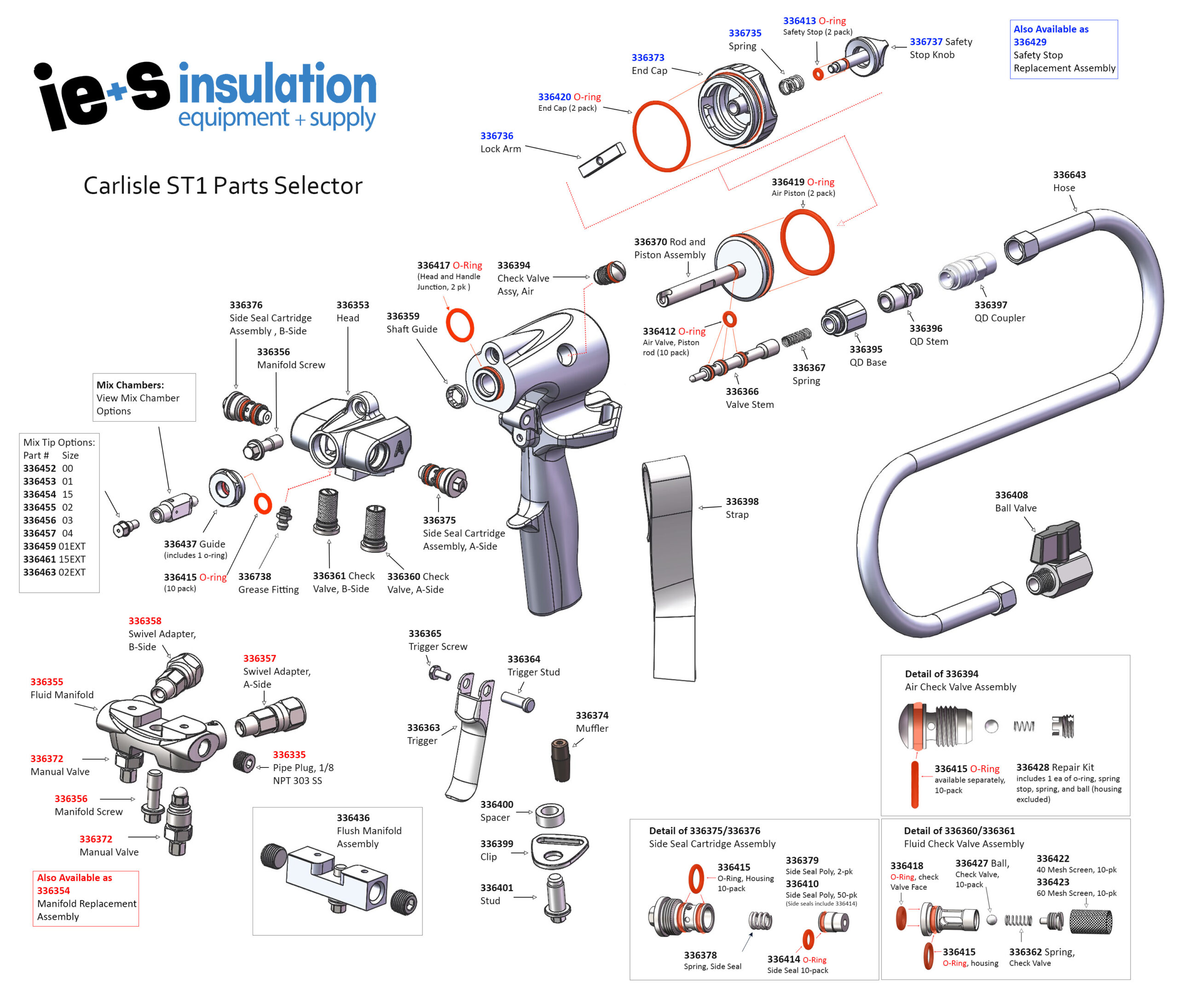 ST1 Parts Selector