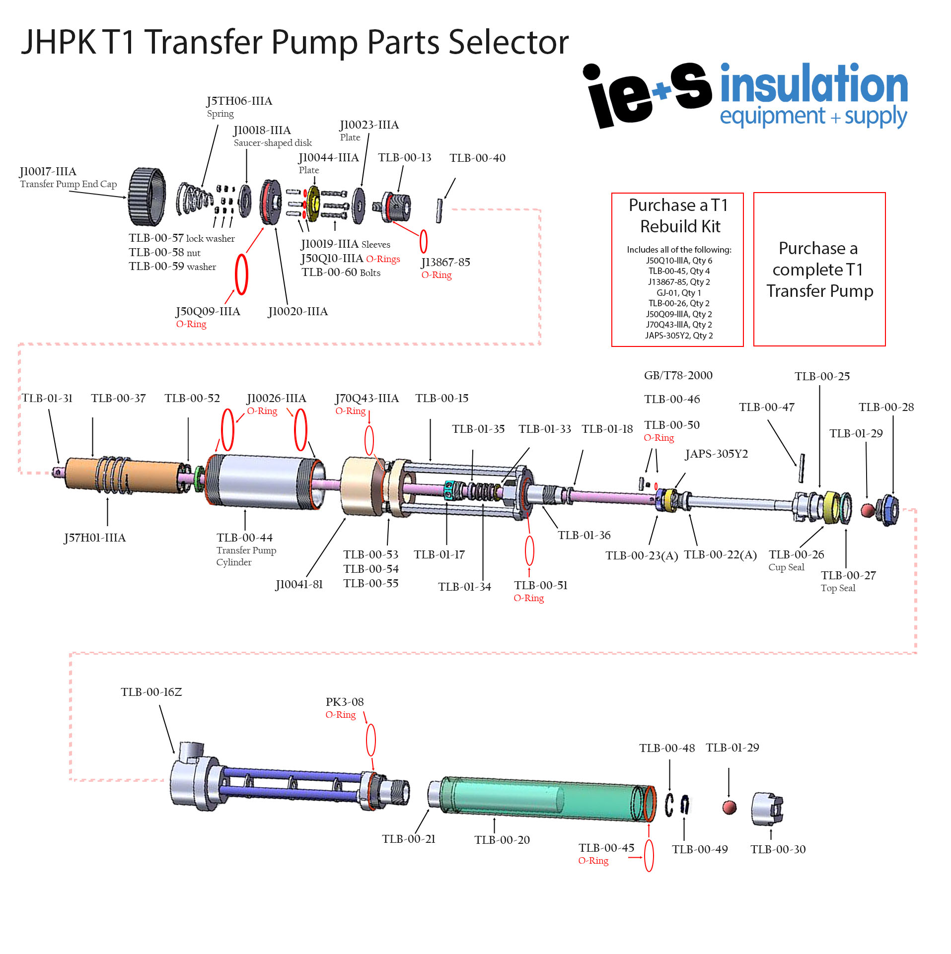 T1 Transfer Pump